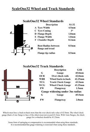 Fine scale standards part 1